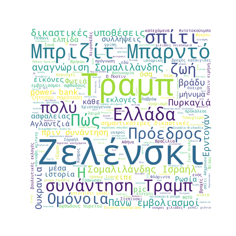 Word Cloud for Dec. 28, 2025