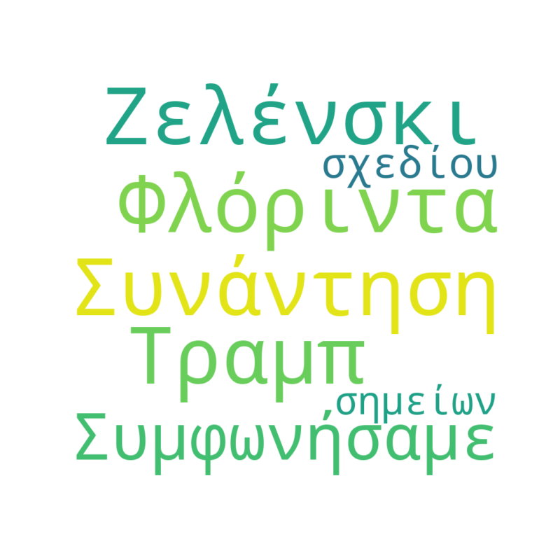 Word Cloud for Dec. 29, 2025