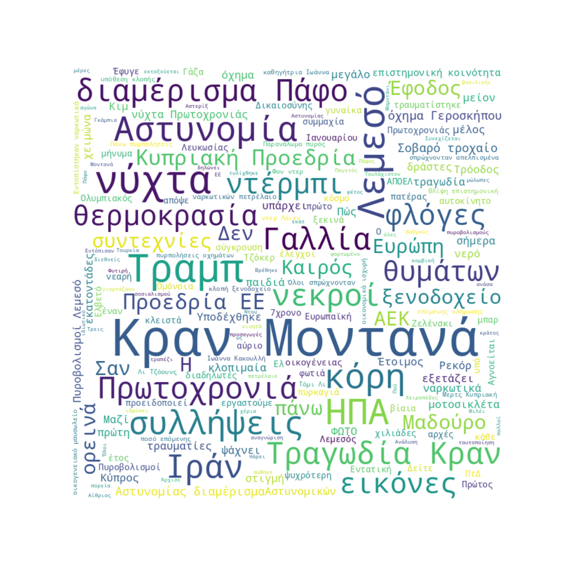 Word Cloud for January 2, 2026