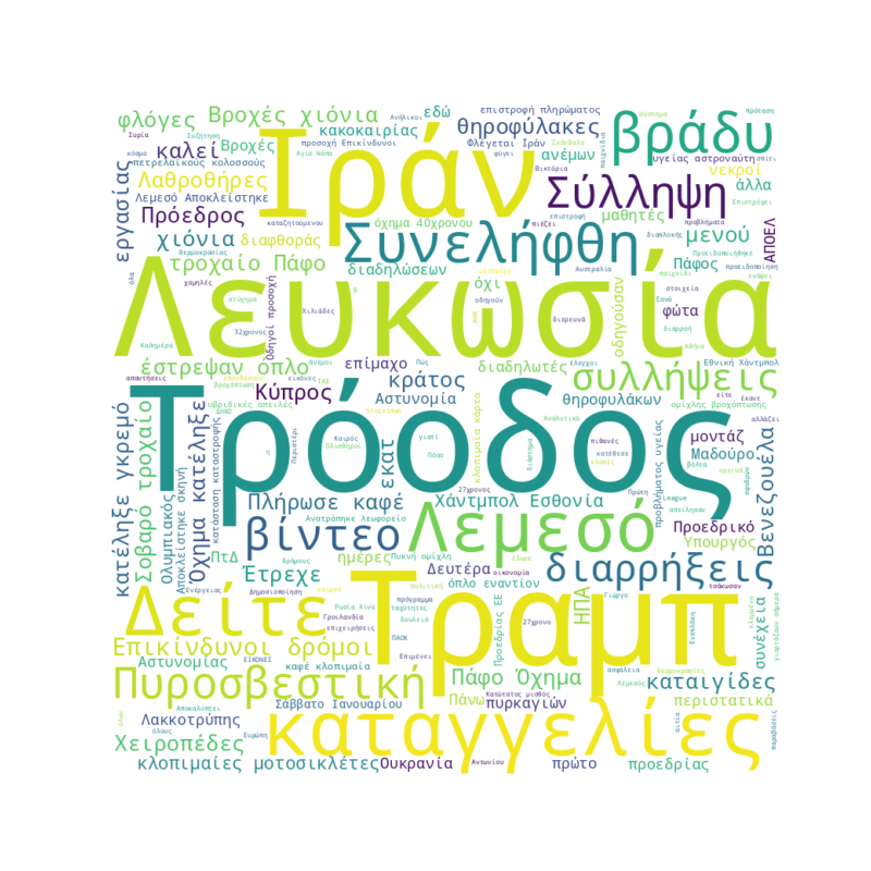 Word Cloud for Jan. 10, 2026