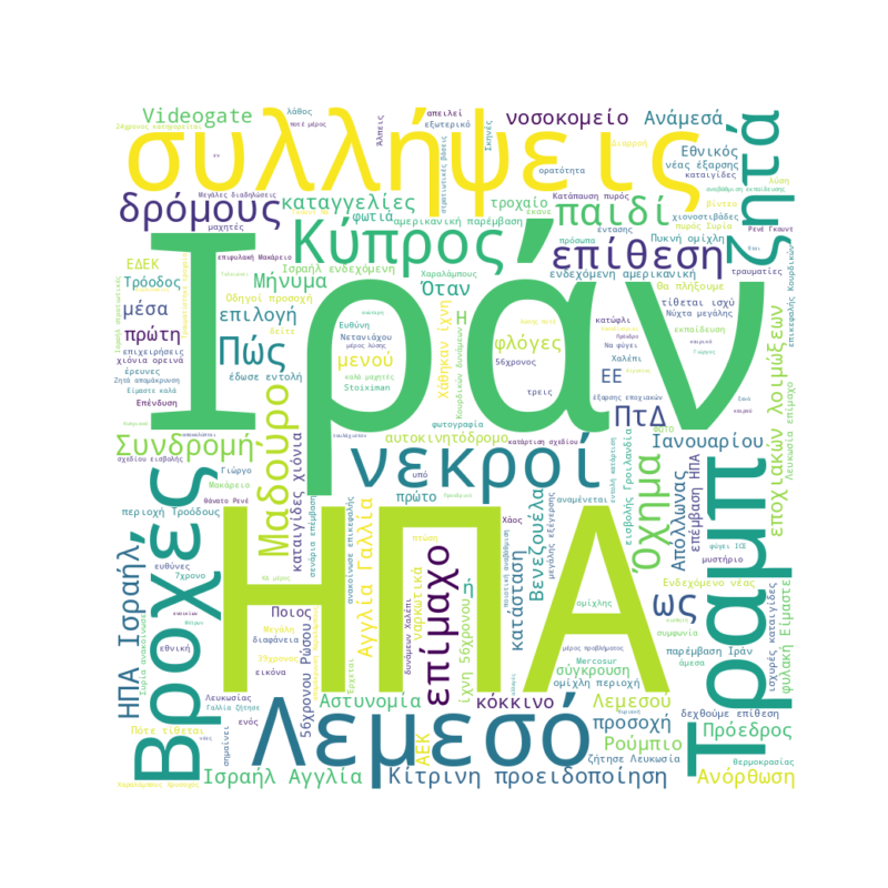 Word Cloud for Jan. 11, 2026