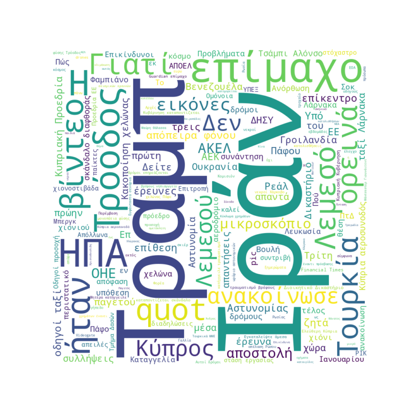 Word Cloud for January 13, 2026