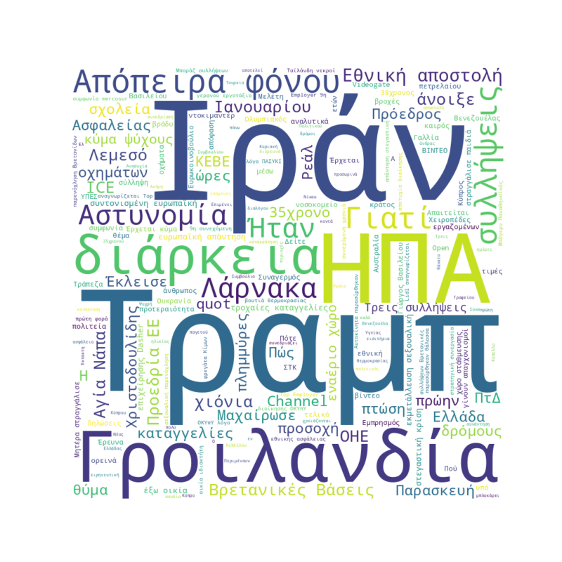 Word Cloud for January 15, 2026