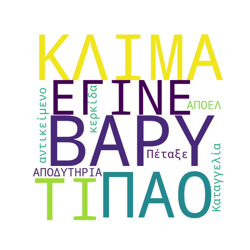 Word Cloud for January 19, 2026