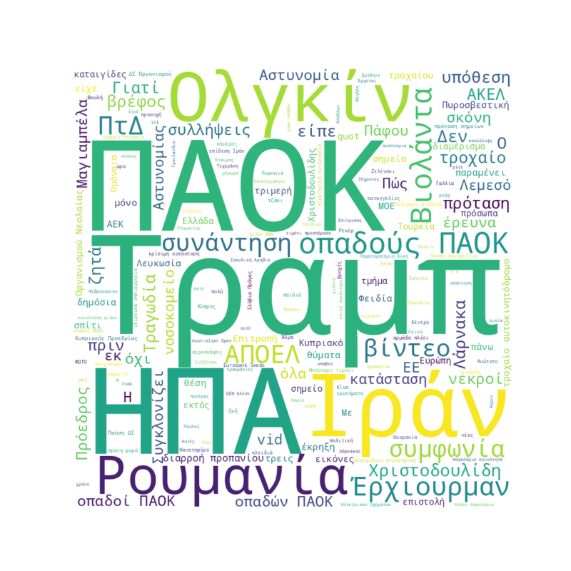 Word Cloud for Jan. 28, 2026