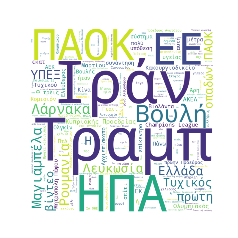 Word Cloud for Jan. 29, 2026