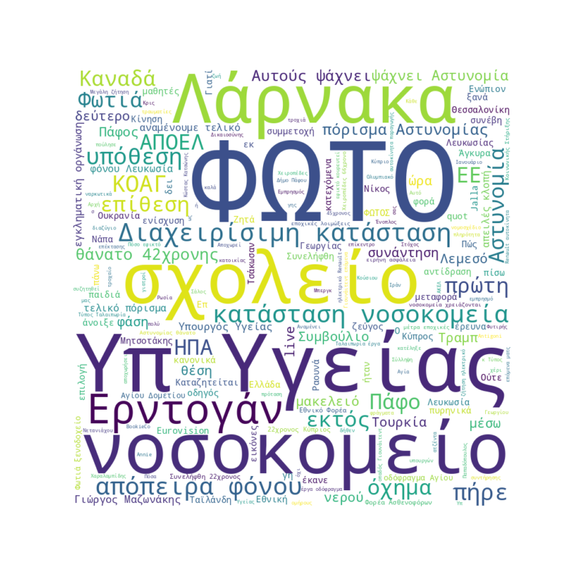 Word Cloud for Feb. 11, 2026