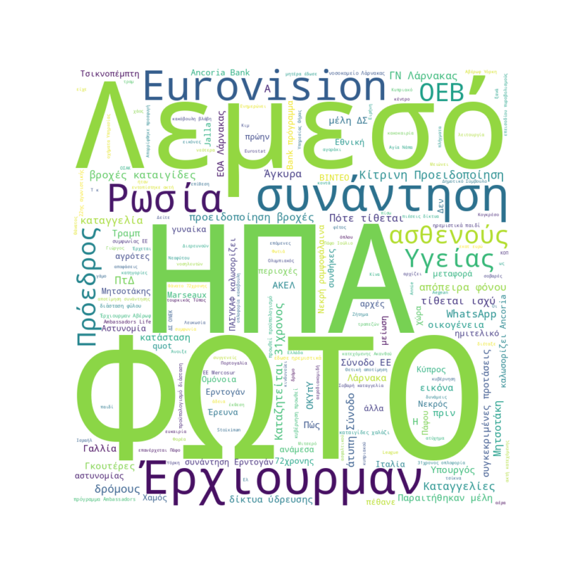 Word Cloud for Feb. 12, 2026