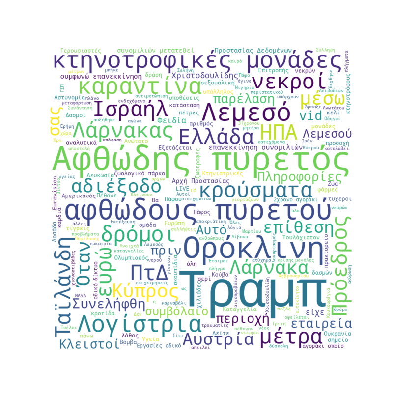 Word Cloud for Feb. 21, 2026