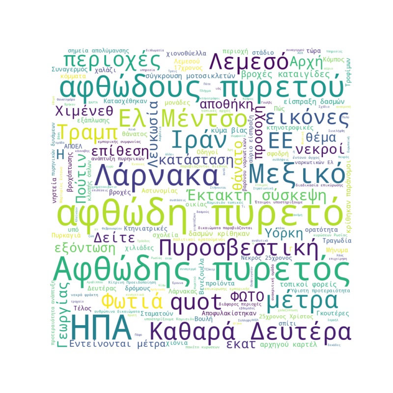 Word Cloud for Feb. 23, 2026