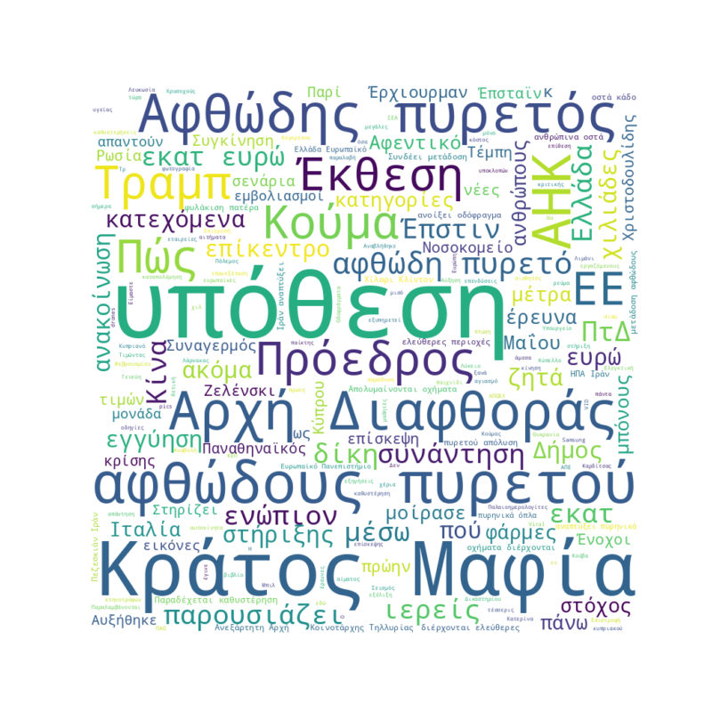 Word Cloud for February 26, 2026