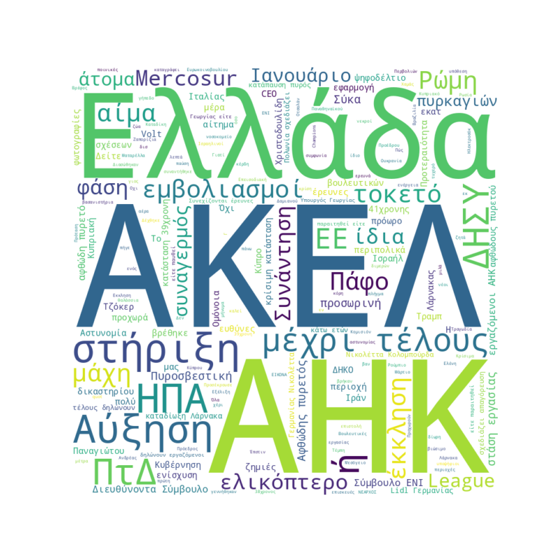 Word Cloud for February 27, 2026