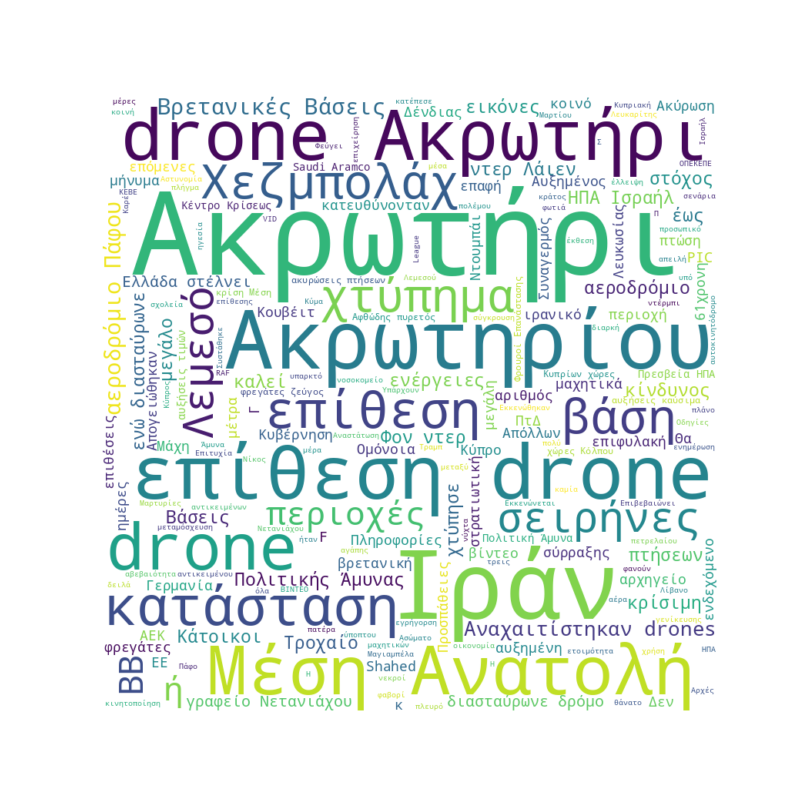 Word Cloud for March 2, 2026
