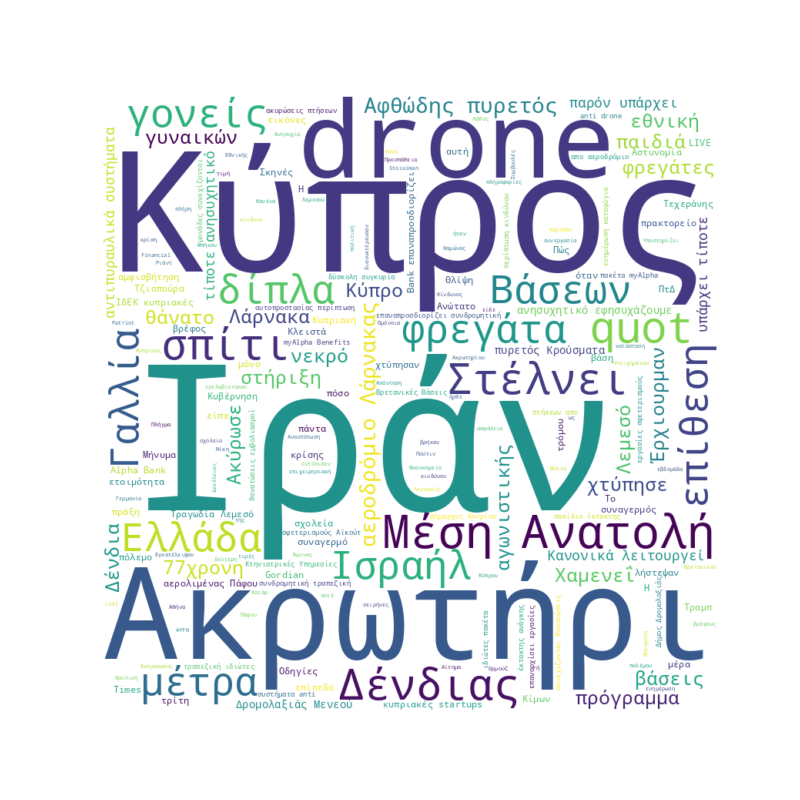 Word Cloud for March 3, 2026