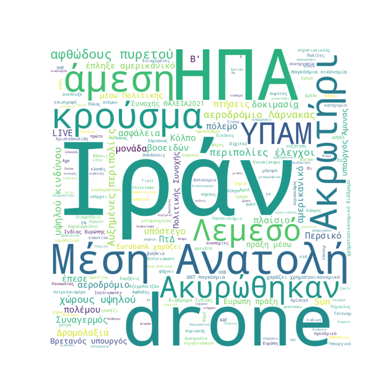 Word Cloud for March 5, 2026