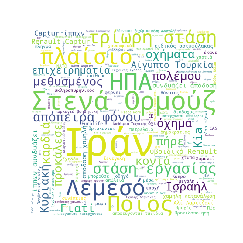 Word Cloud for March 18, 2026