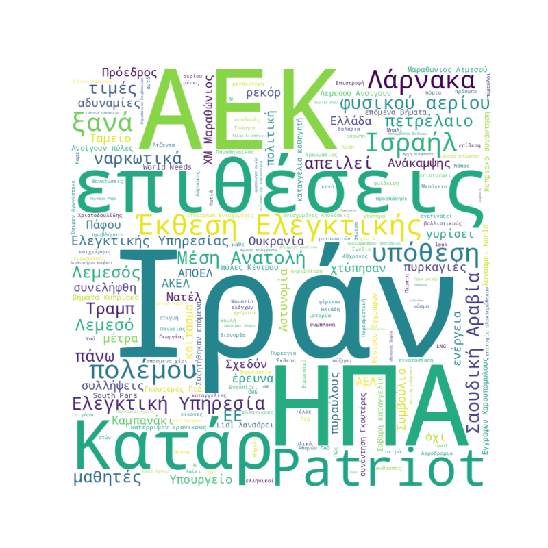 Word Cloud for March 19, 2026