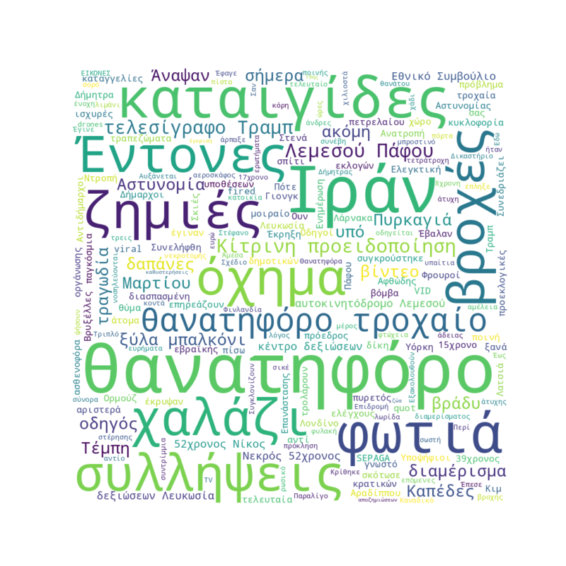 Word Cloud for March 23, 2026