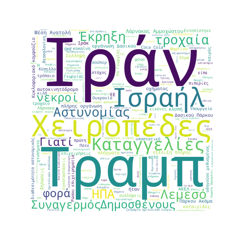 Word Cloud for March 24, 2026