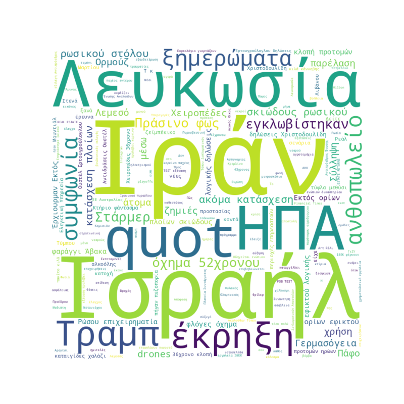 Word Cloud for March 26, 2026