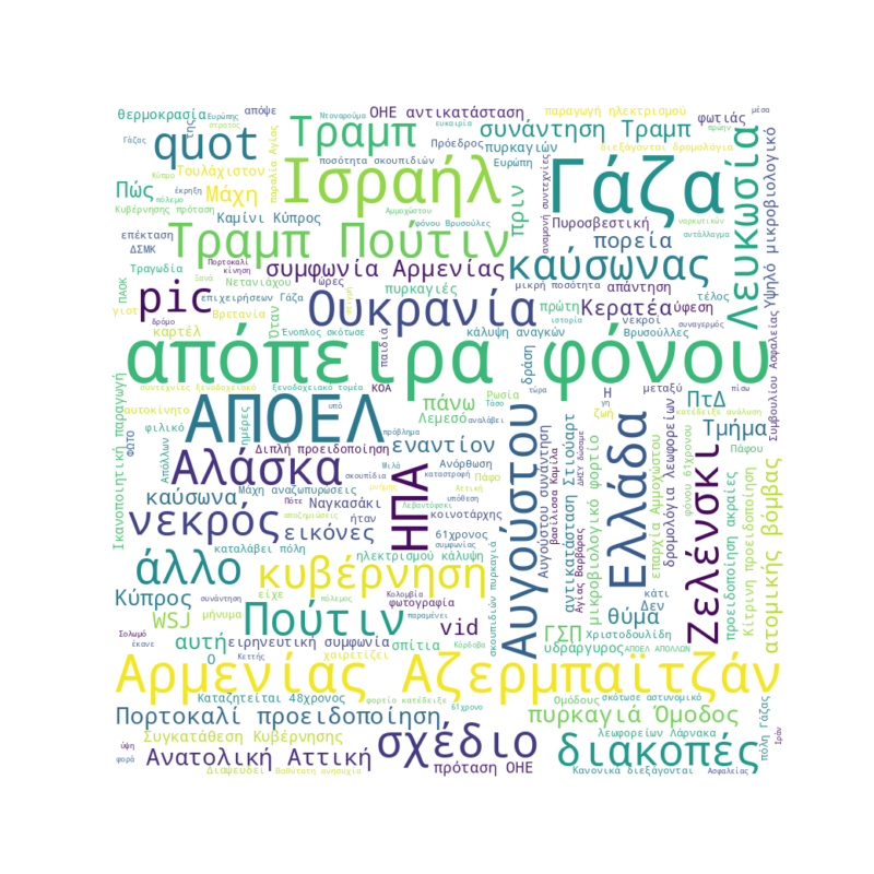 Word Cloud for Aug. 9, 2025