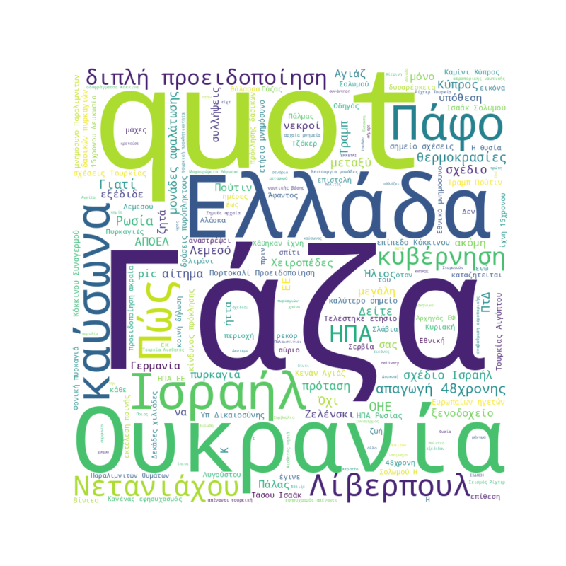 Word Cloud for Aug. 10, 2025
