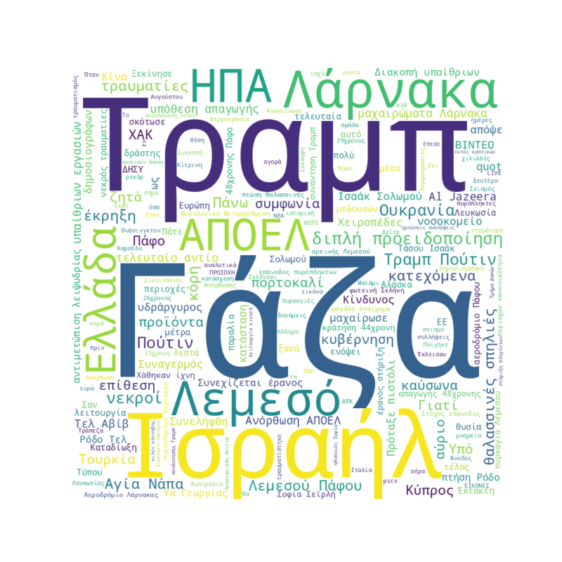 Word Cloud for Aug. 11, 2025