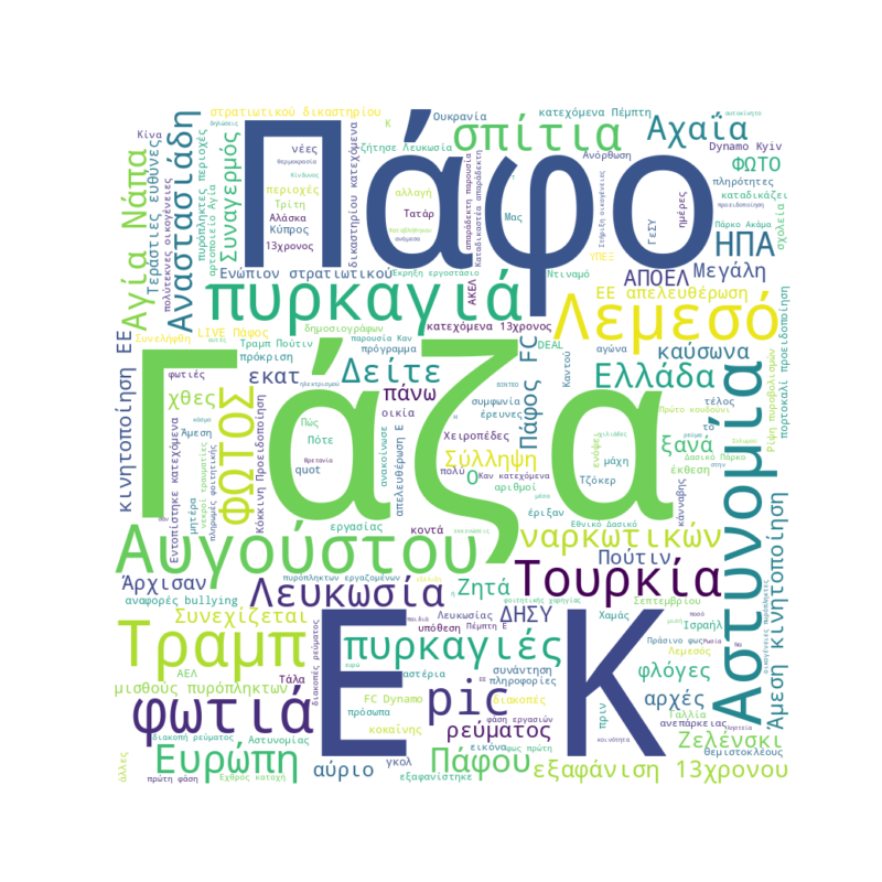 Word Cloud for Aug. 12, 2025