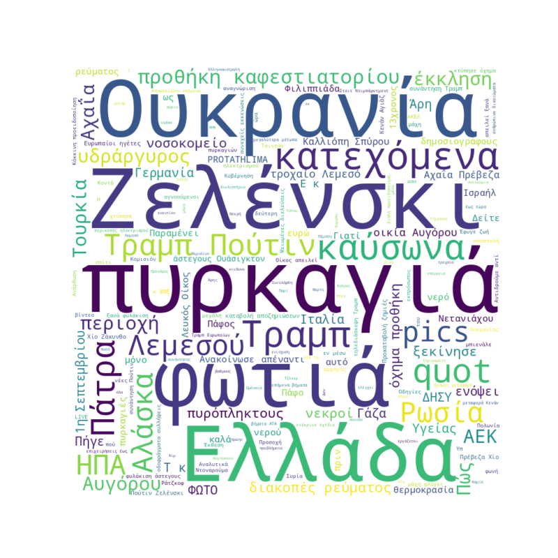 Word Cloud for Aug. 13, 2025