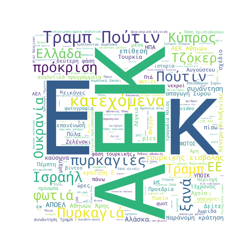Word Cloud for Aug. 14, 2025