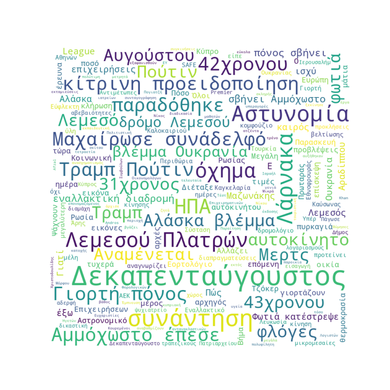 Word Cloud for Aug. 15, 2025