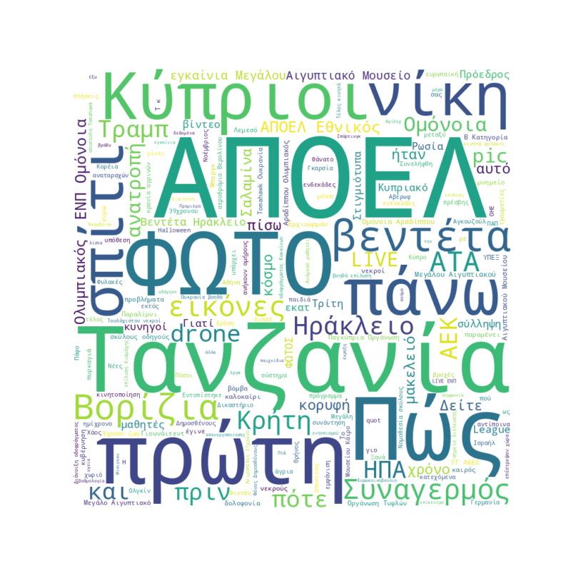 Word Cloud for Nov. 1, 2025