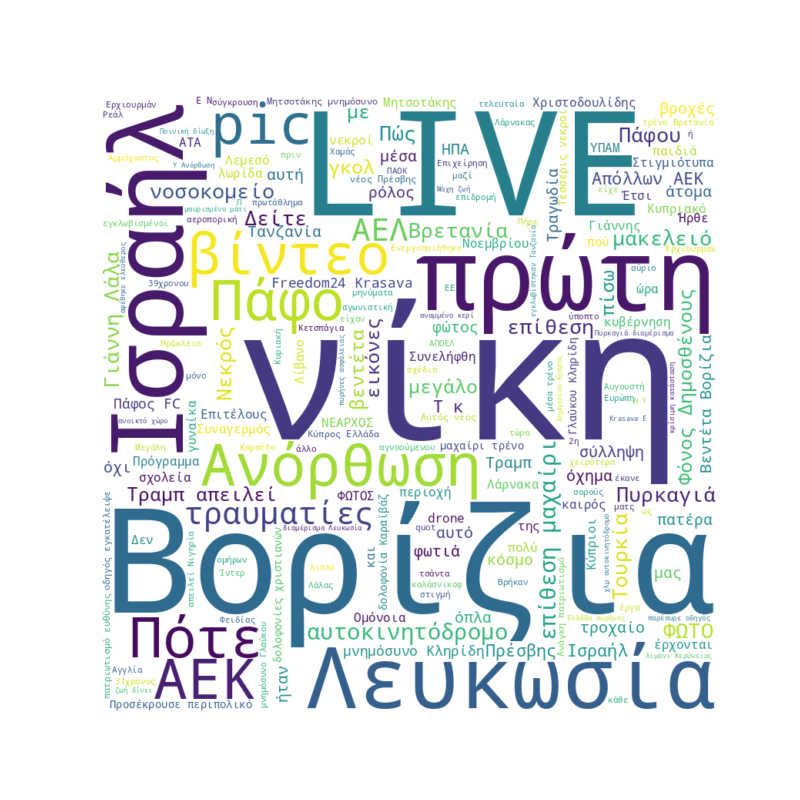 Word Cloud for Nov. 2, 2025