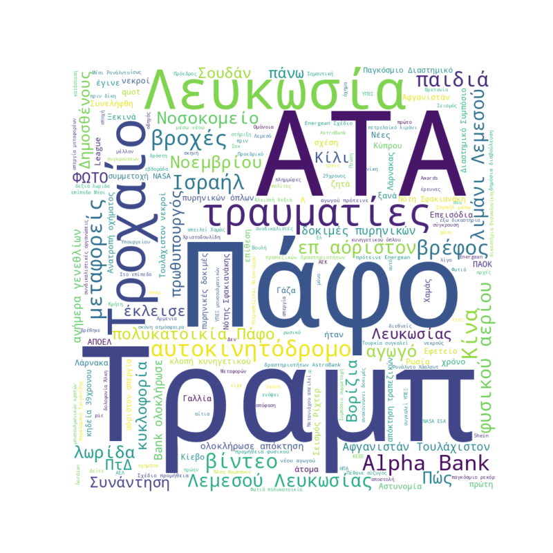 Word Cloud for Nov. 3, 2025