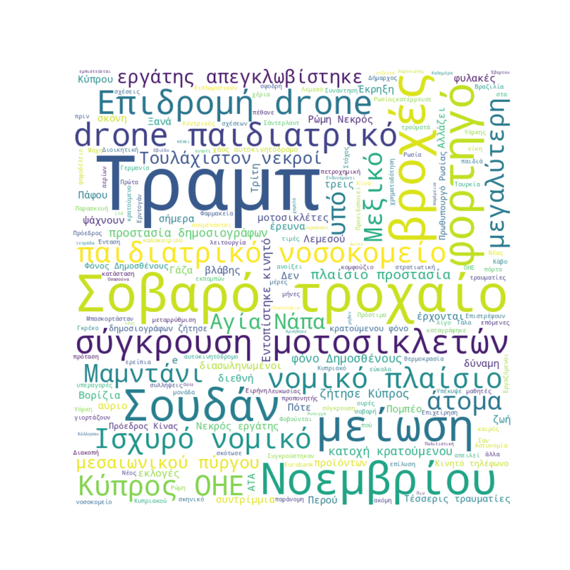 Word Cloud for Nov. 4, 2025