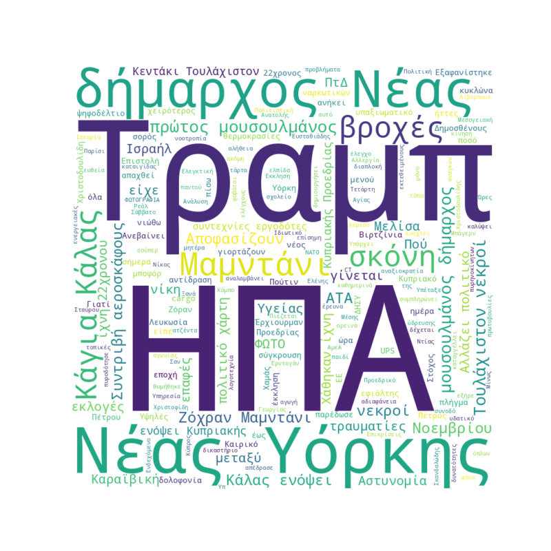 Word Cloud for November 5, 2025