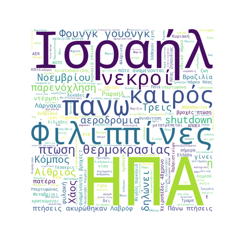 Word Cloud for November 9, 2025