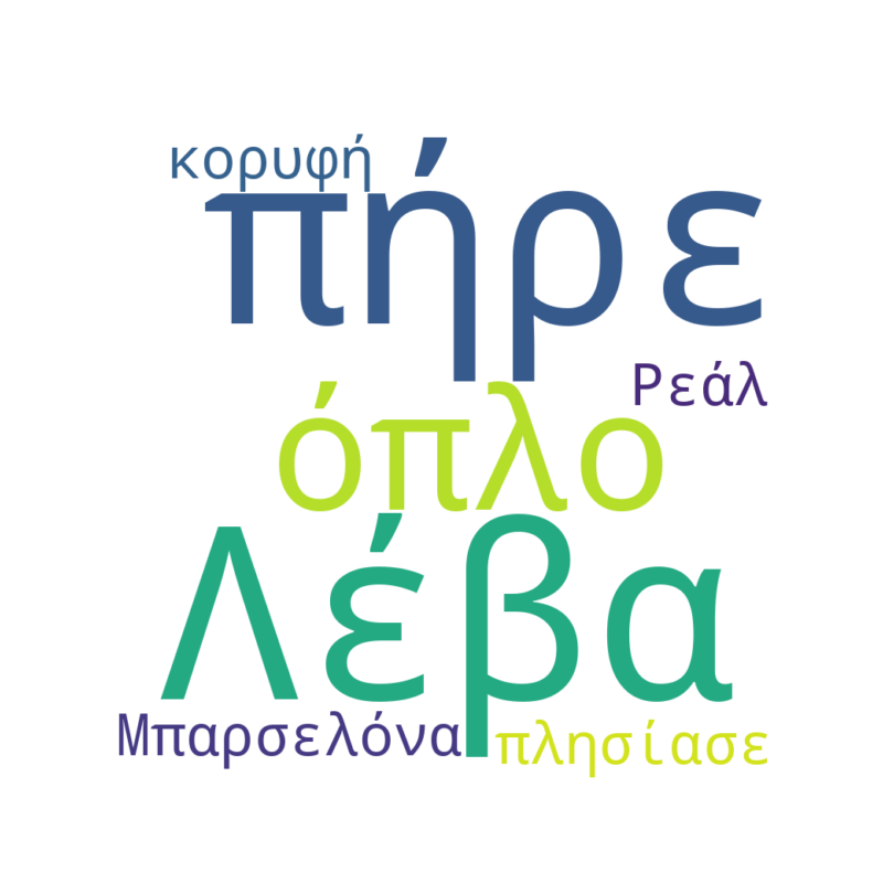 Word Cloud for November 10, 2025