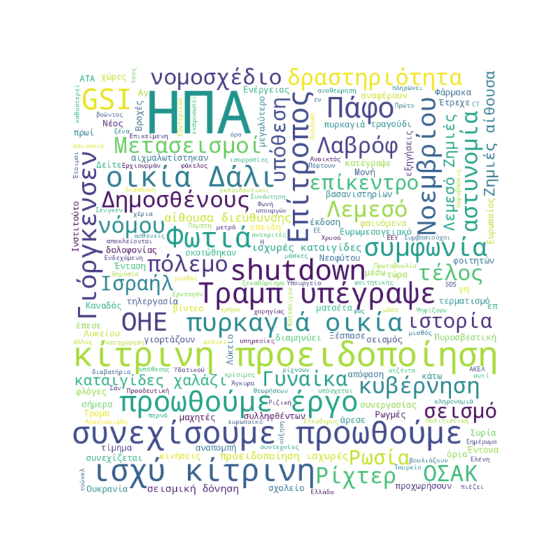 Word Cloud for November 13, 2025