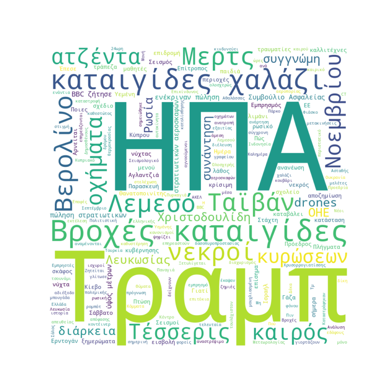 Word Cloud for November 14, 2025