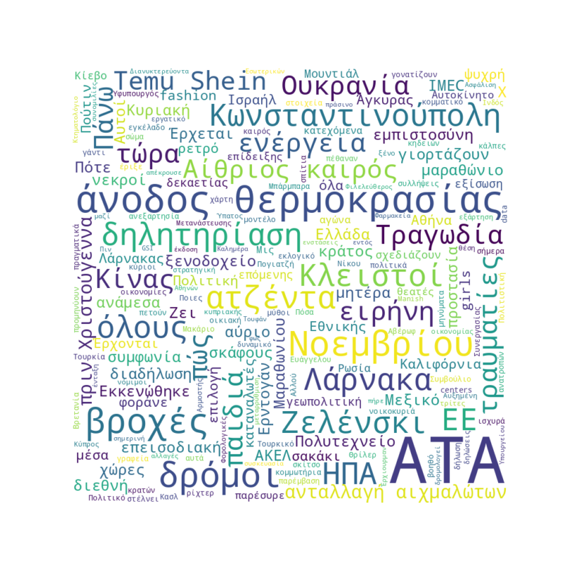 Word Cloud for November 16, 2025