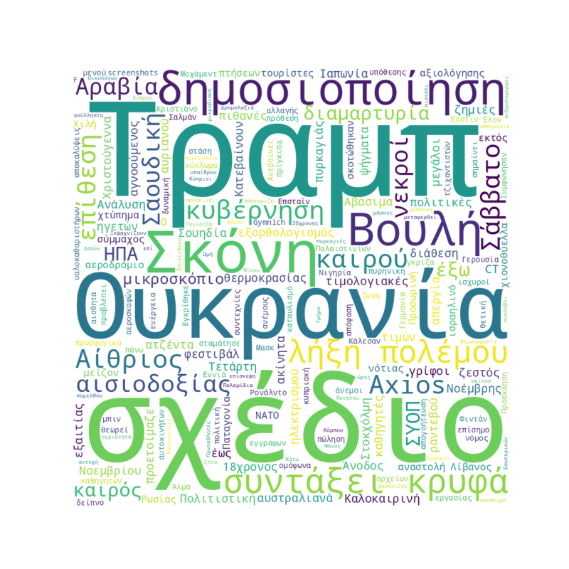 Word Cloud for November 19, 2025