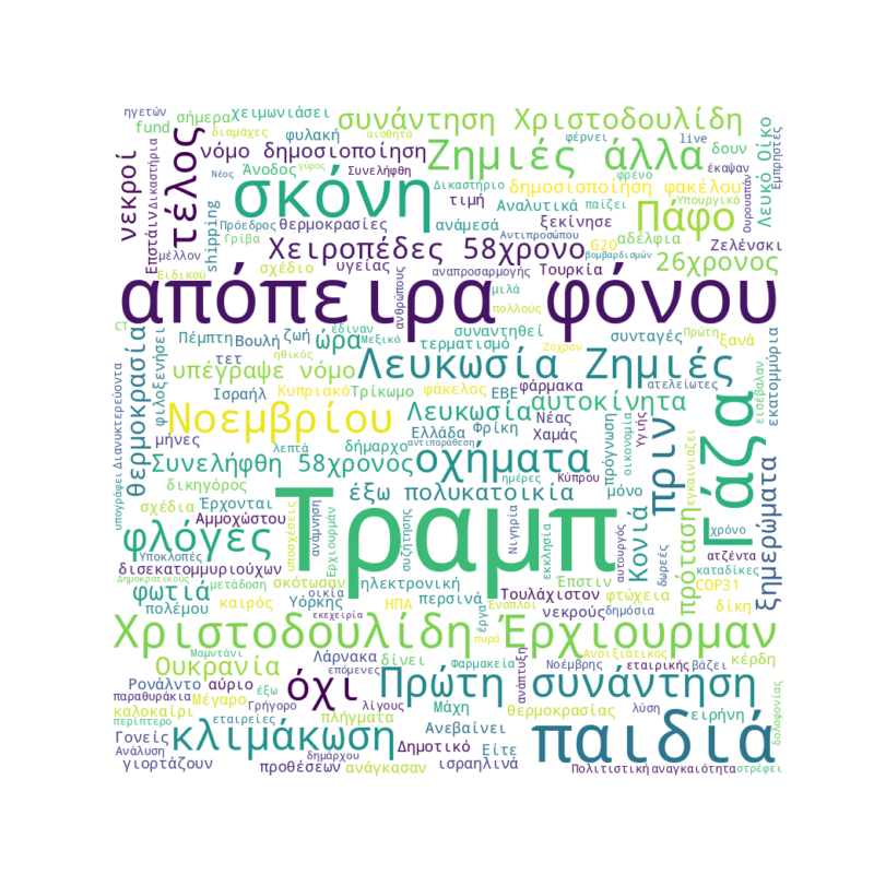 Word Cloud for November 20, 2025