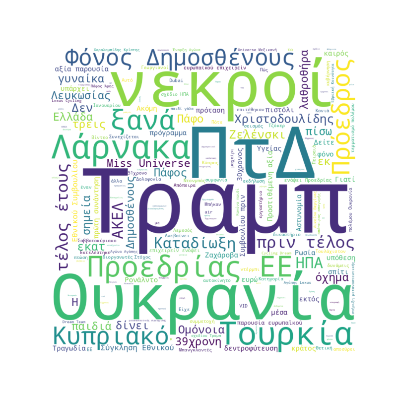 Word Cloud for November 21, 2025