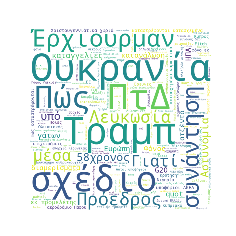 Word Cloud for November 22, 2025