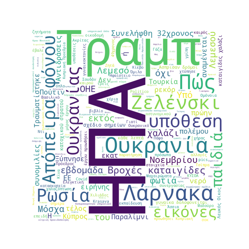 Word Cloud for November 25, 2025