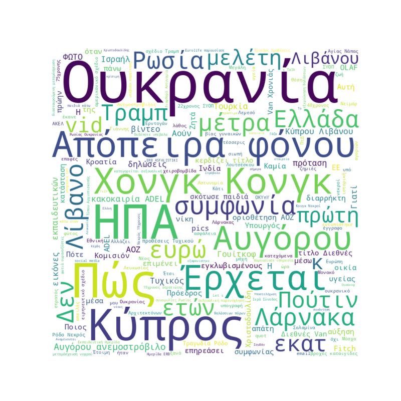 Word Cloud for November 26, 2025