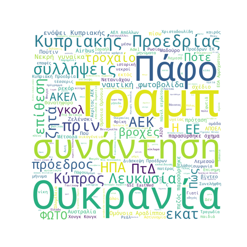 Word Cloud for Dec. 1, 2025