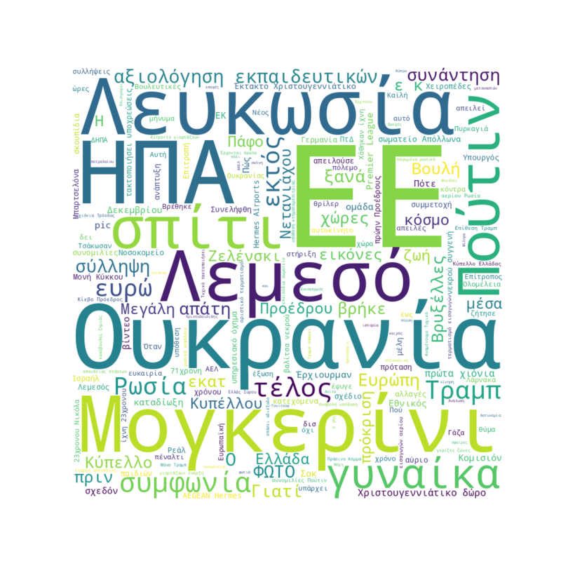 Word Cloud for Dec. 3, 2025