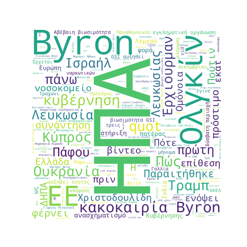 Word Cloud for Dec. 5, 2025